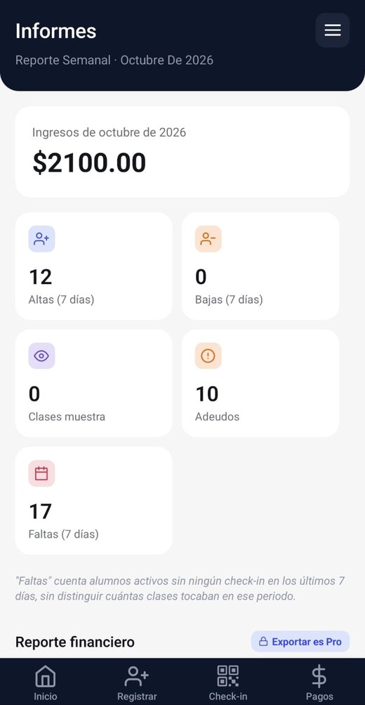 Reporte semanal en la app: ingresos del mes, altas, bajas, clases muestra, adeudos y faltas de los últimos 7 días